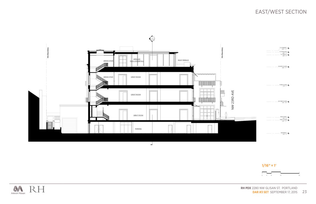 Historic Landmarks Commission discusses Restoration Hardware (images ...